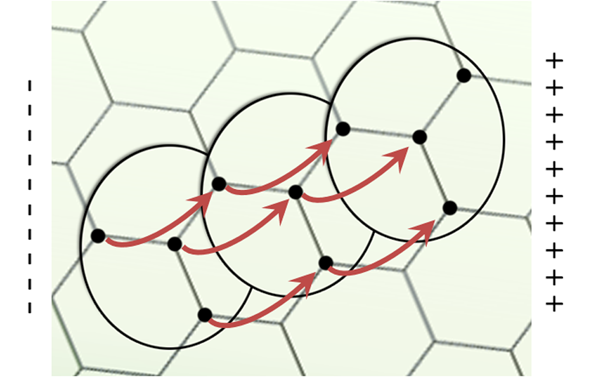 Electron path